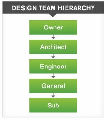 Design_Team_Hierarchy_v3