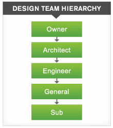 Engineering & Design « Trio