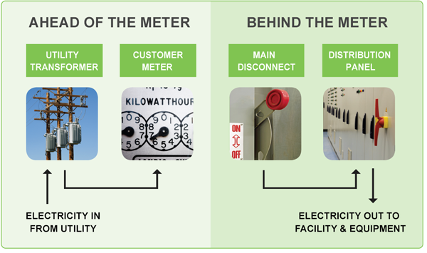 Utility Meter